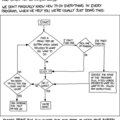 Tech Support Cheat Sheet